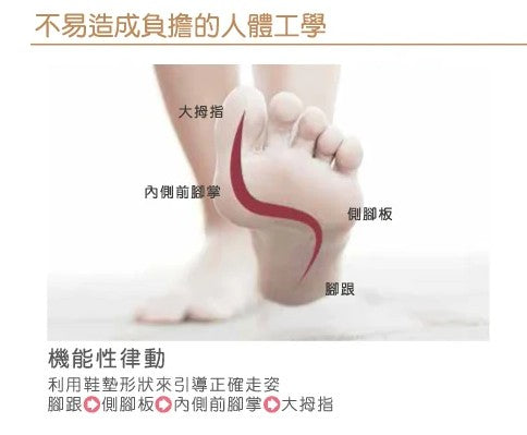 德國製天然軟木及矯正鞋墊(光滑款)| Finn Comfort
