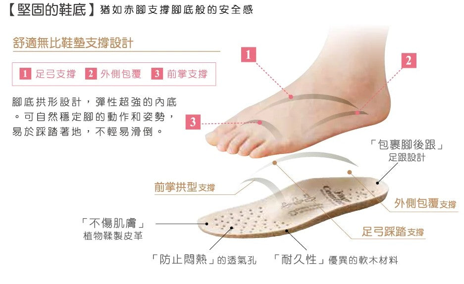 德國德國製天然軟木及矯正鞋墊（有孔透氣款）| Finn Comfort